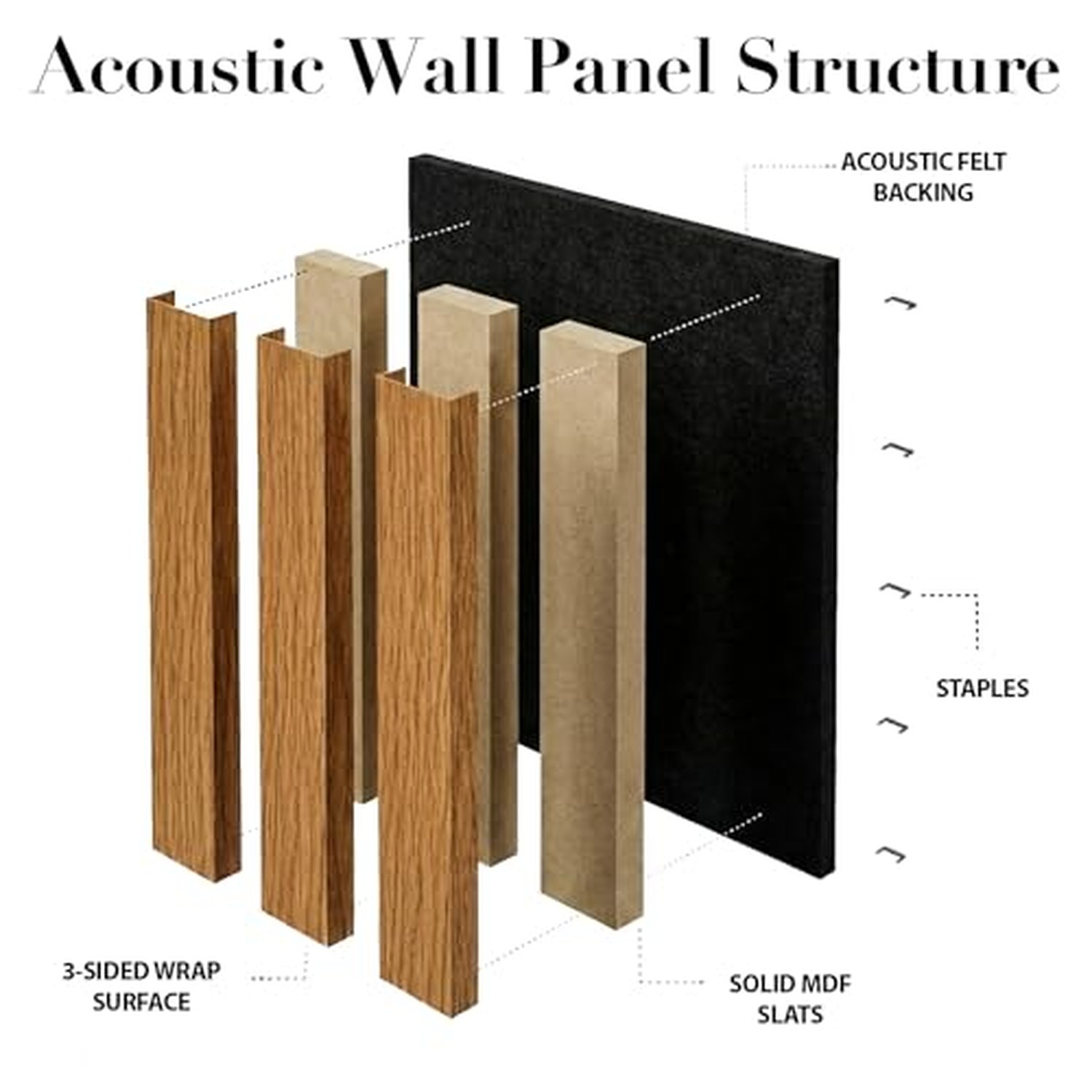 Decoranddecor Acoustic Slat Wood Wall Panel - Oak, 120x60cm — image 4